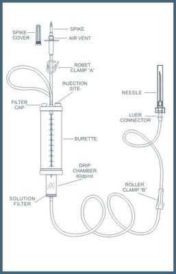 Pediatric Disposable Infusion Set 100ml 150ml Medical Disposable Burette Infusion Set